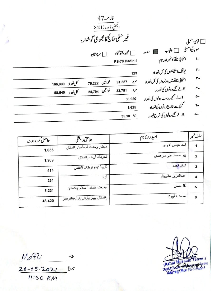 بدین پی ایس 70 : پیپلز پارٹی نے بھاری اکثریت سے میدان مار لیا 2 WhatsApp Image 2021 05 21 at 12.12.28 AM 1