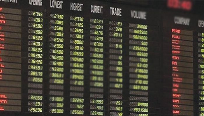 Karachi Stock