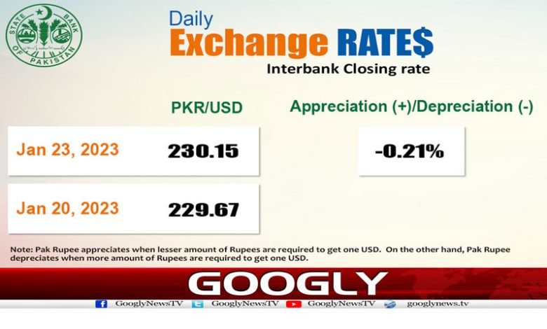 Business News in Urdu