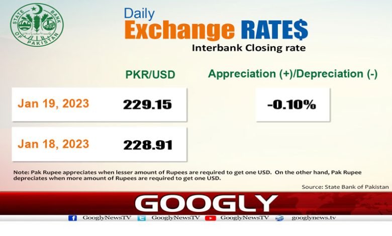 Exxchange Rate