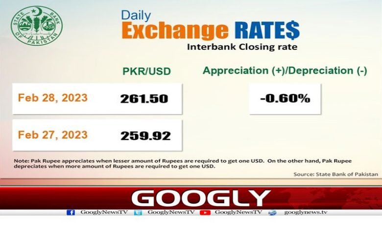 Today Dollar Rate News in Urdu