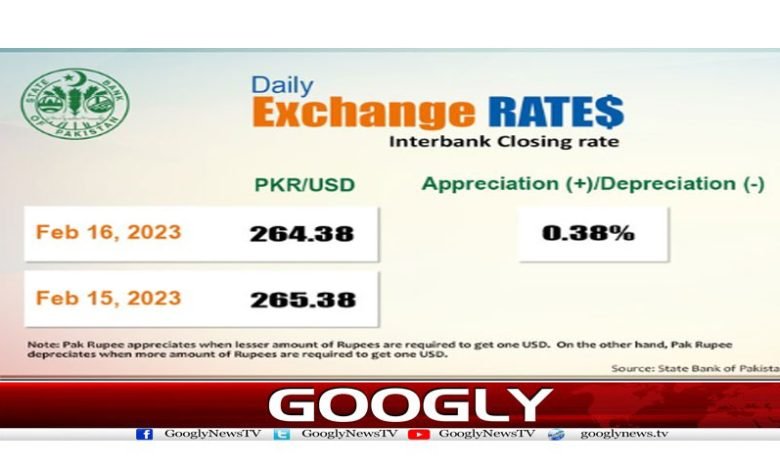Today dollare rate pakistan