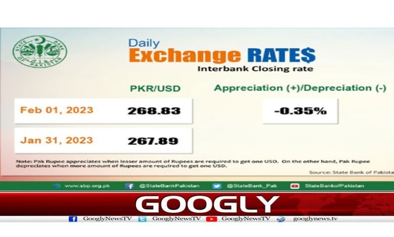 انٹر بینک میں ڈالر 268 روپے 83 پیسے کا ہوگیا 1 Business Urdu News