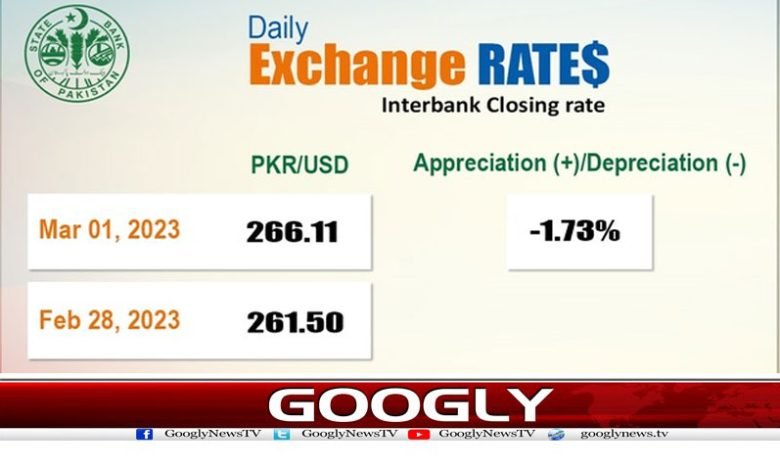 ڈالر کی قیمت میں 4 روپے 61 پیسے کا اضافہ 1 Today Dollar Rate News in Urdu