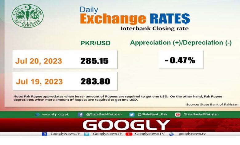 Dollor Rate