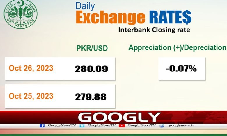 Dollor Rate