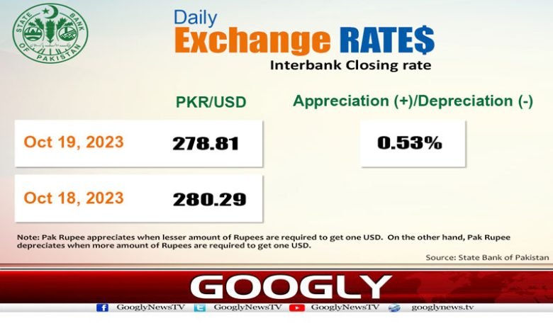 Exchange Rate