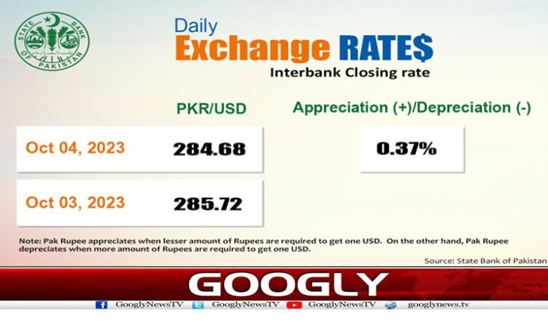 اوپن مارکیٹ میں ڈالر 1 روپے 50 پیسے نیچے آ گیا 1 Open Market Dollar Rate News Urdu