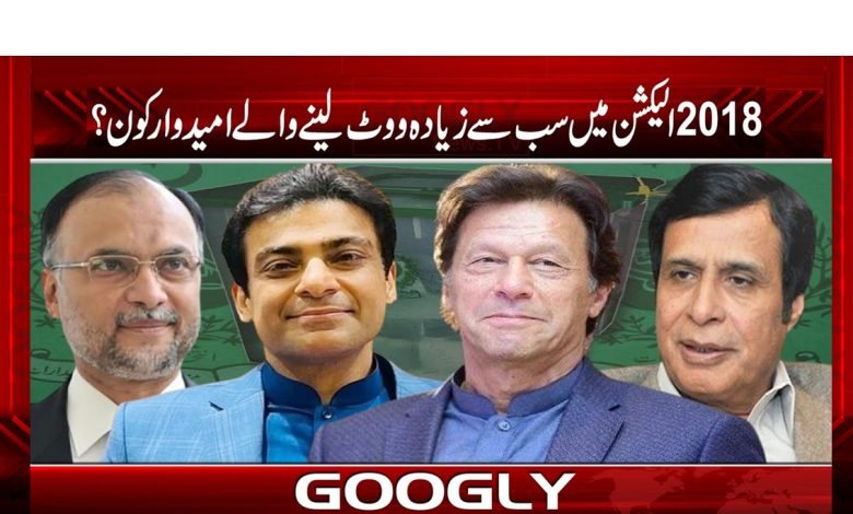 Pakistan Election Most Vote Candidates News