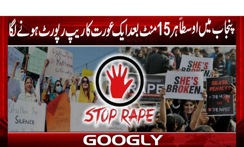 On average, a woman is reported raped every 15 minutes in Punjab.