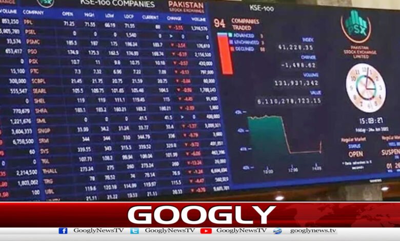 Bullish Trend Observed in Pakistan Stock Exchange